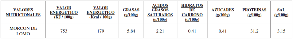 valores nutricionales morcón de lomo ibérica de bellota