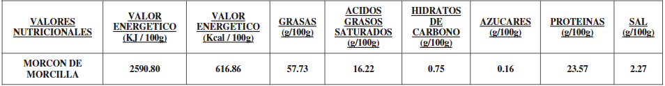 valores nutricionales morcón de morcilla ibérica