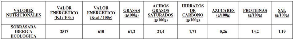 valores nutricionales sobrasada ibérica de bellota