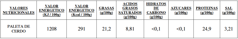 valores nutricionales paleta ibérica 100% de bellota