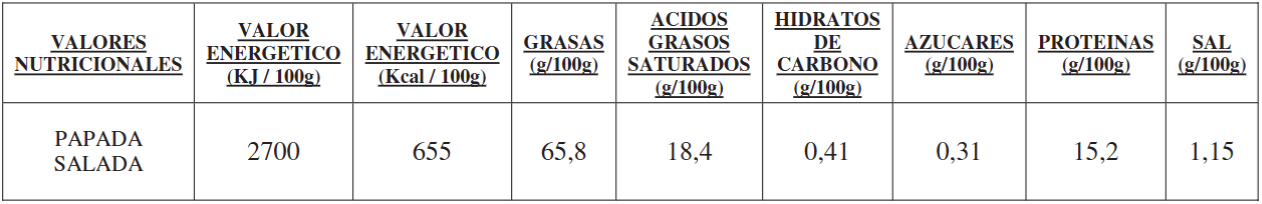 valores nutricionales papada ibérica de bellota